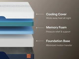 Nectar Ultra Memory Foam 5.1 - White - Full Mattress - Fabric